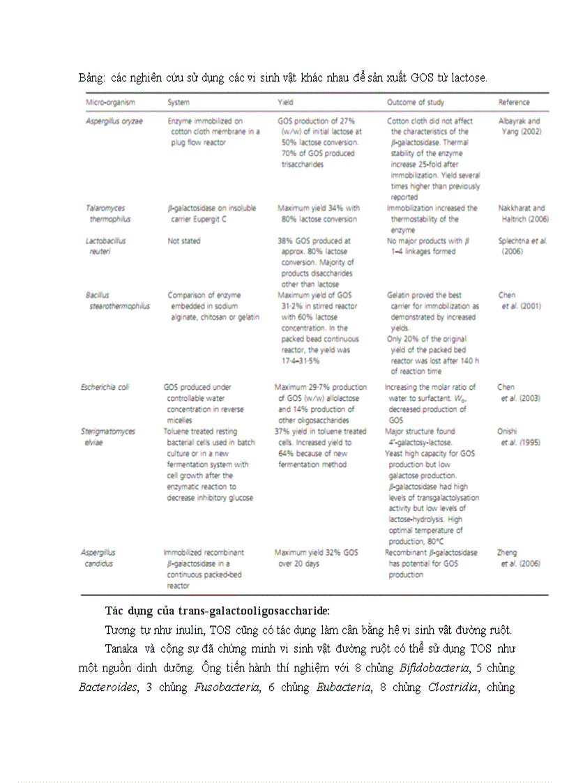 image for page Prebiotic