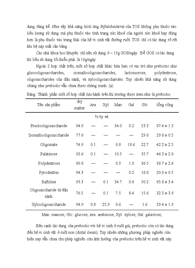image for page Prebiotic