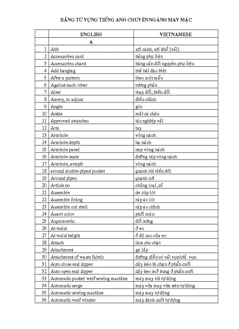 image for page Bảng từ vựng tiếng anh chuyên ngành may mặc