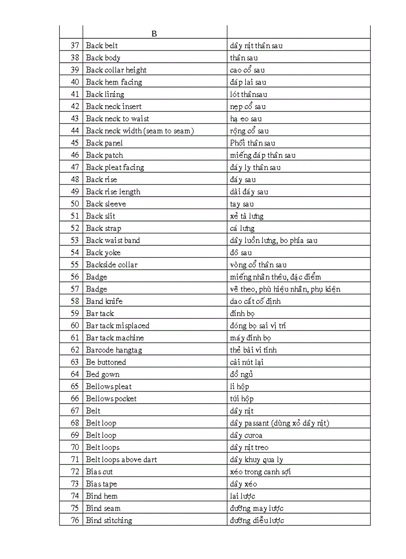 Bảng từ vựng tiếng anh chuyên ngành may mặc