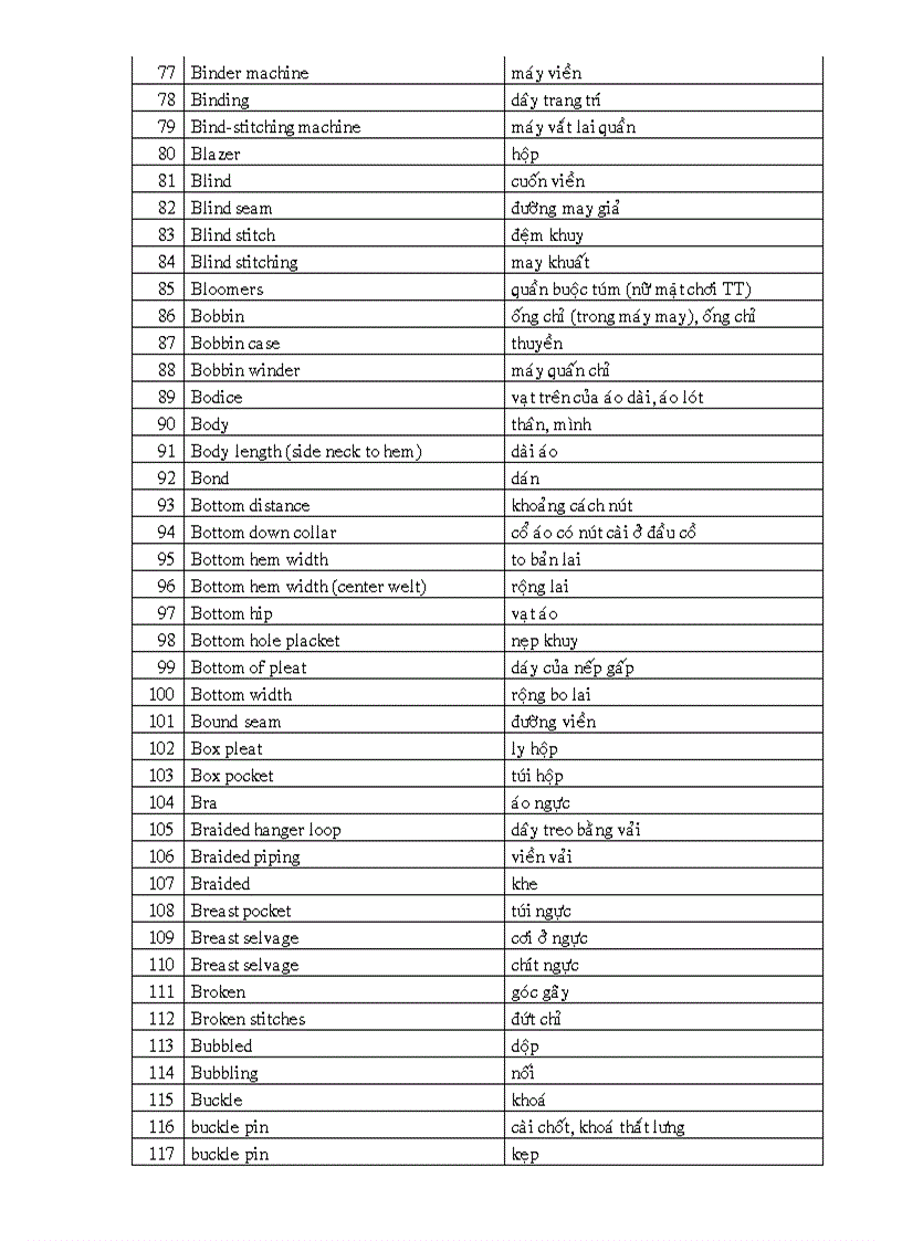 Bảng từ vựng tiếng anh chuyên ngành may mặc