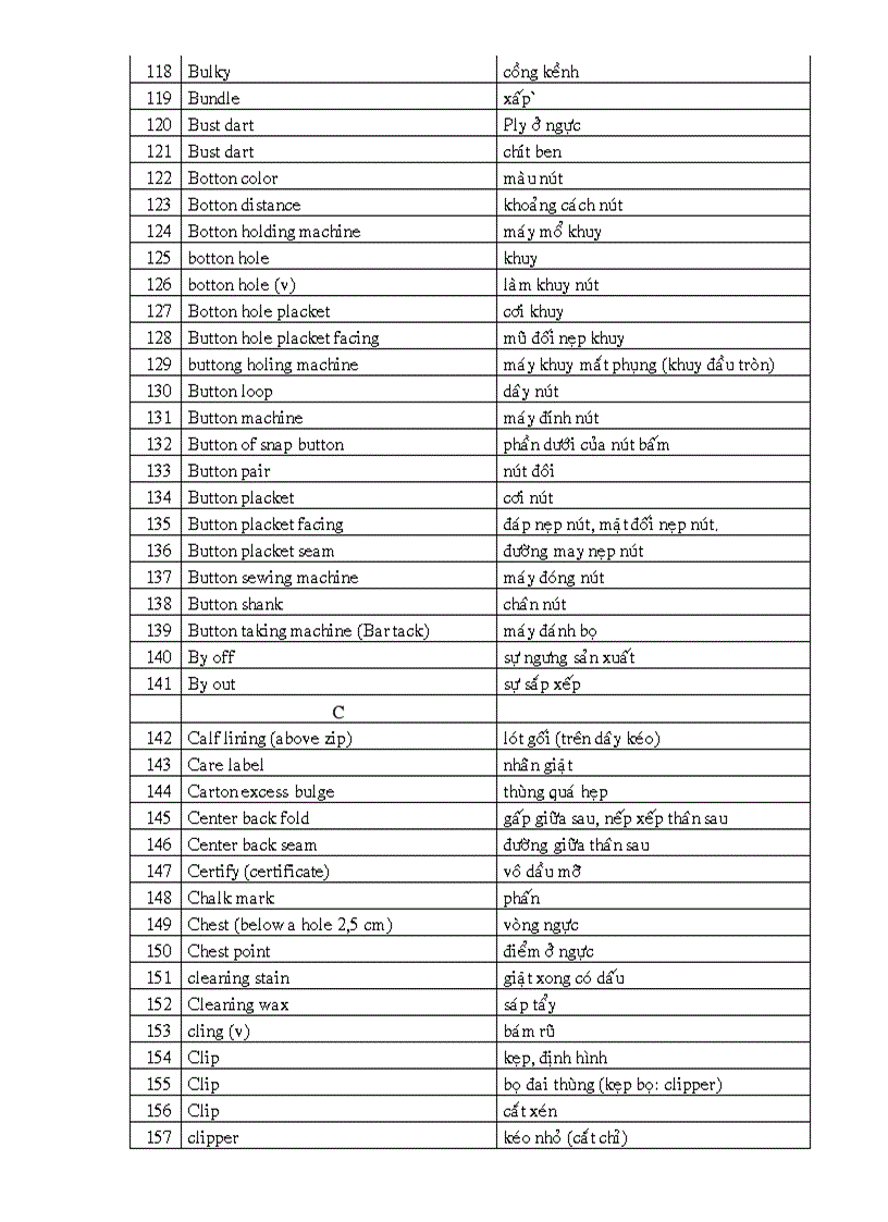 image for page Bảng từ vựng tiếng anh chuyên ngành may mặc