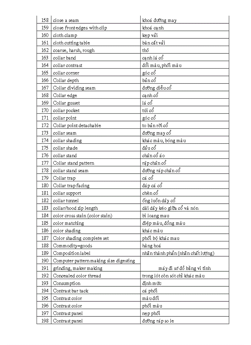 image for page Bảng từ vựng tiếng anh chuyên ngành may mặc