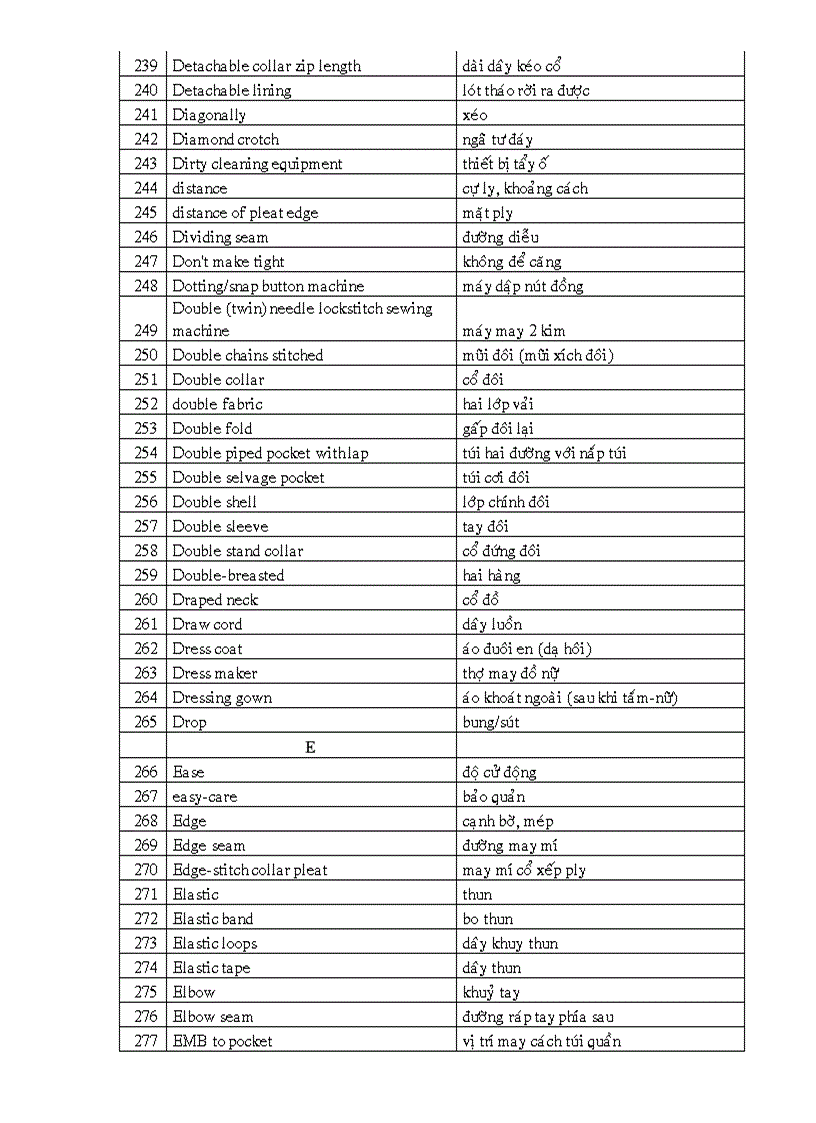 image for page Bảng từ vựng tiếng anh chuyên ngành may mặc
