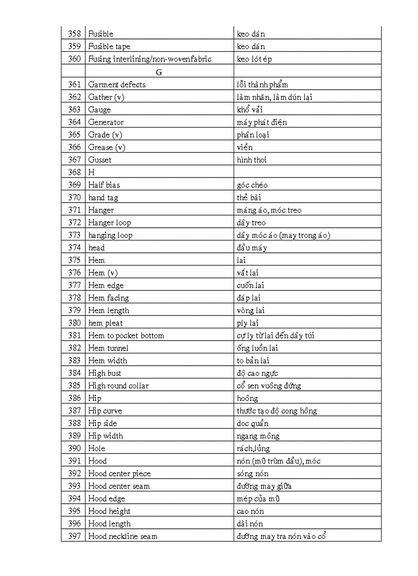 image for page Bảng từ vựng tiếng anh chuyên ngành may mặc