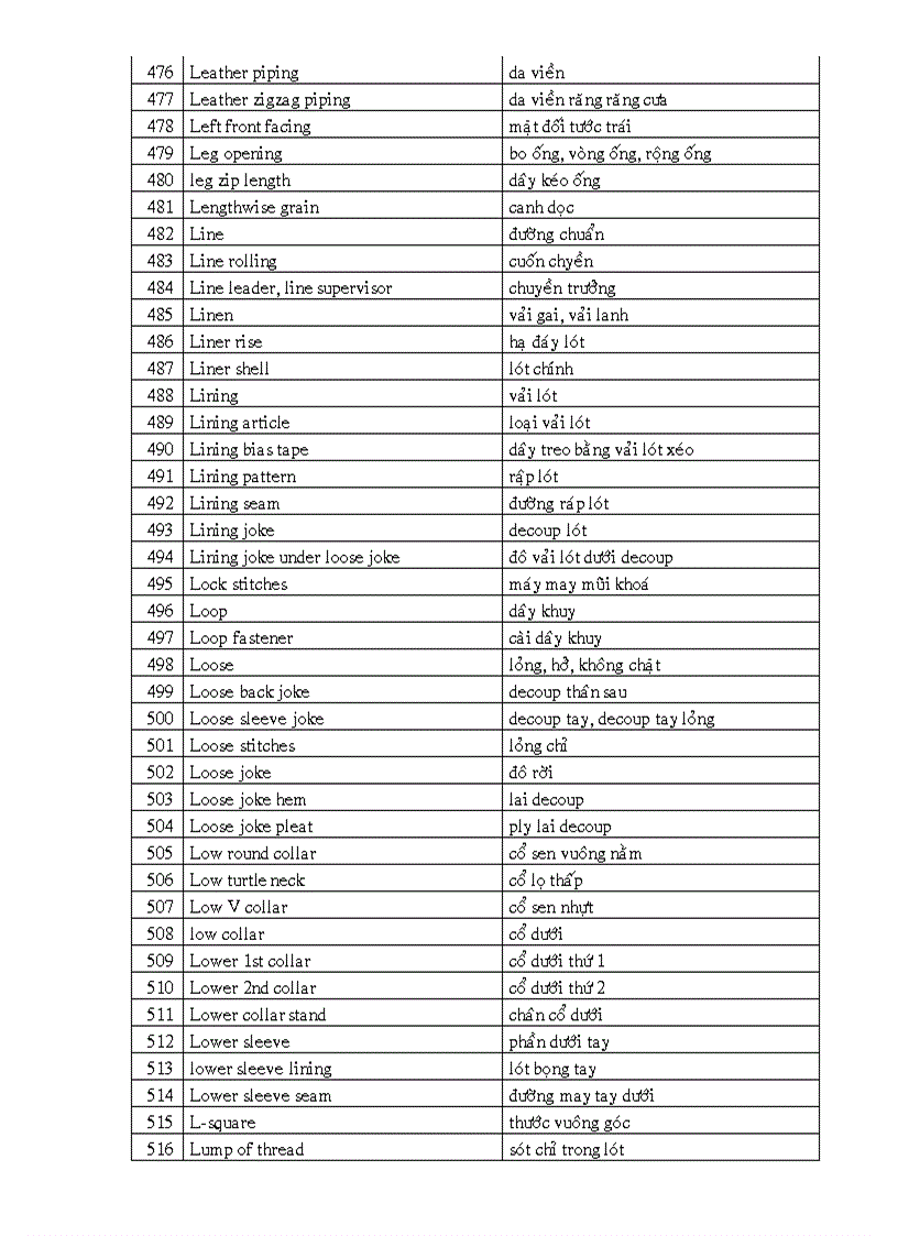 image for page Bảng từ vựng tiếng anh chuyên ngành may mặc