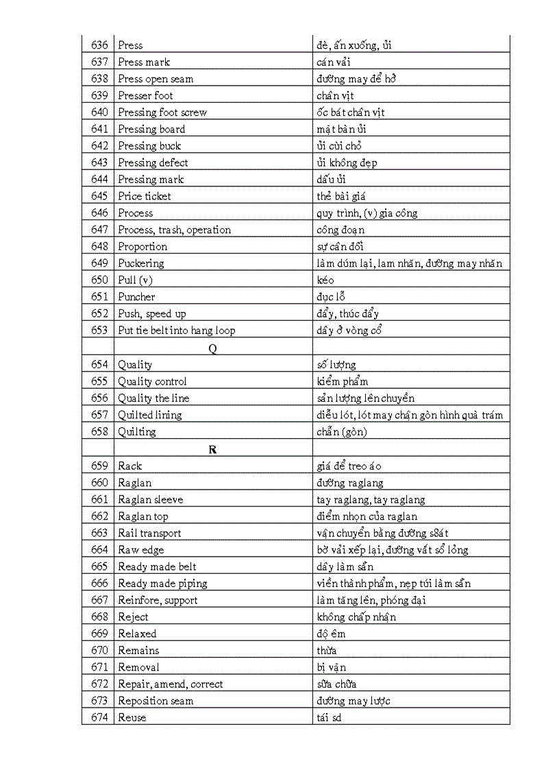 image for page Bảng từ vựng tiếng anh chuyên ngành may mặc