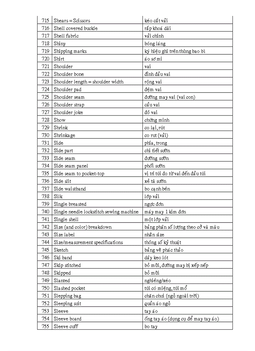 image for page Bảng từ vựng tiếng anh chuyên ngành may mặc