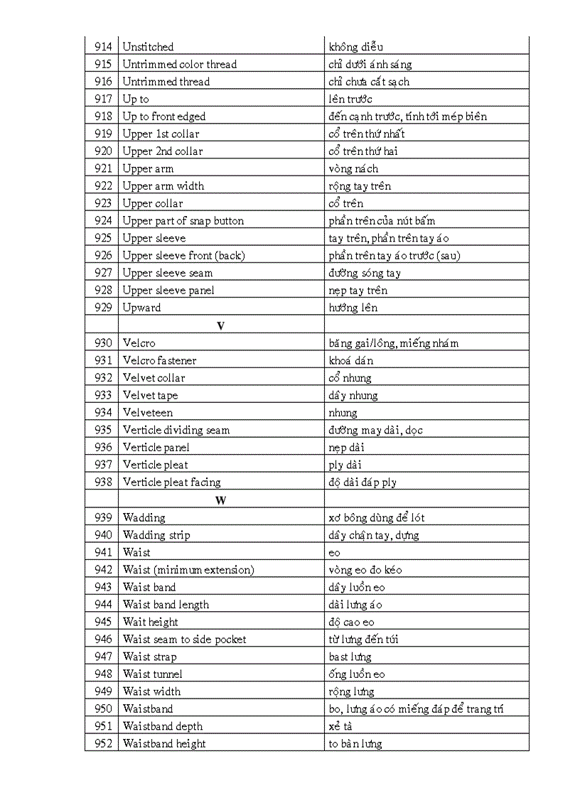 image for page Bảng từ vựng tiếng anh chuyên ngành may mặc