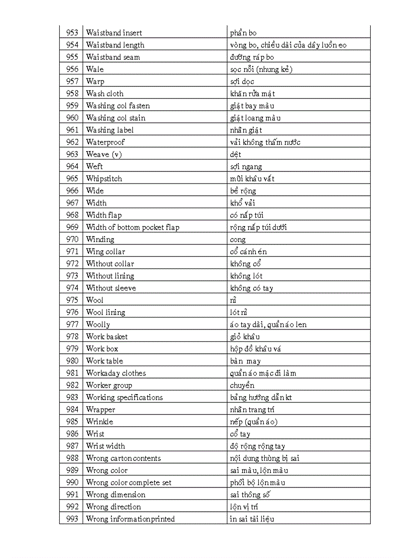 image for page Bảng từ vựng tiếng anh chuyên ngành may mặc