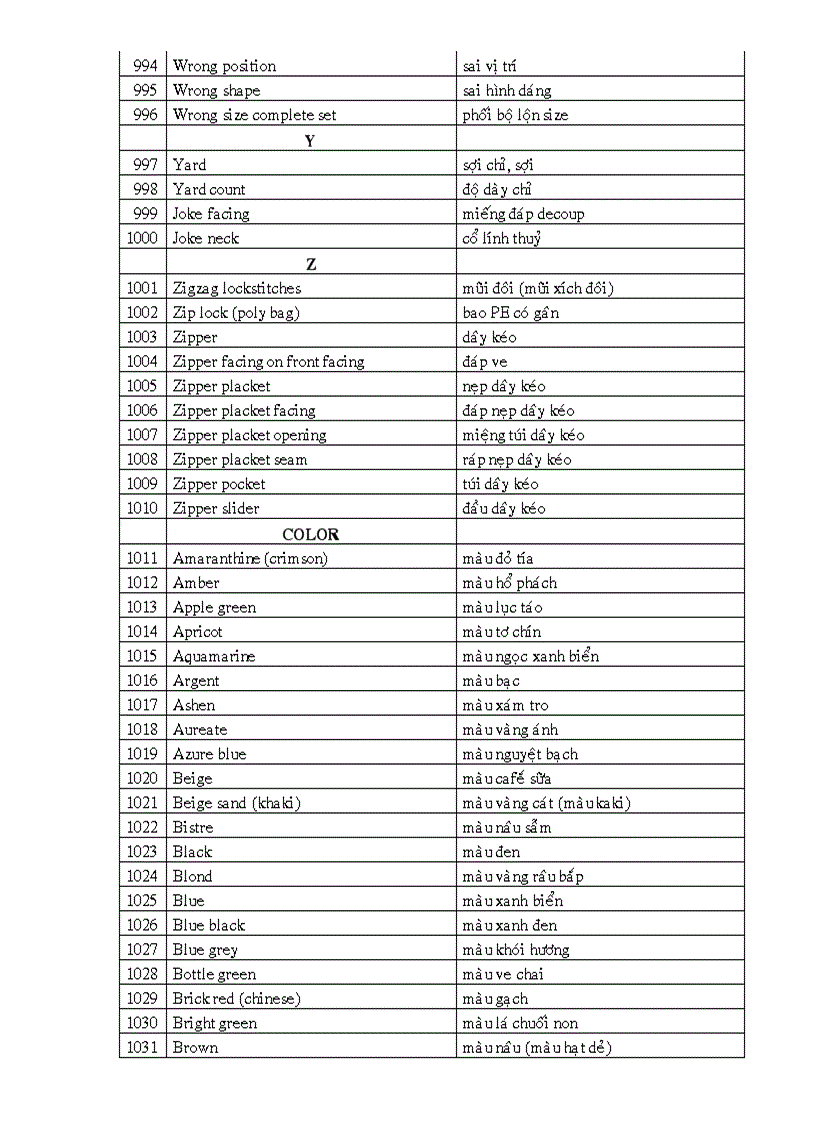 image for page Bảng từ vựng tiếng anh chuyên ngành may mặc