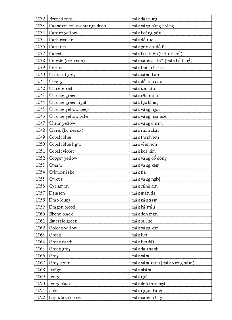 image for page Bảng từ vựng tiếng anh chuyên ngành may mặc