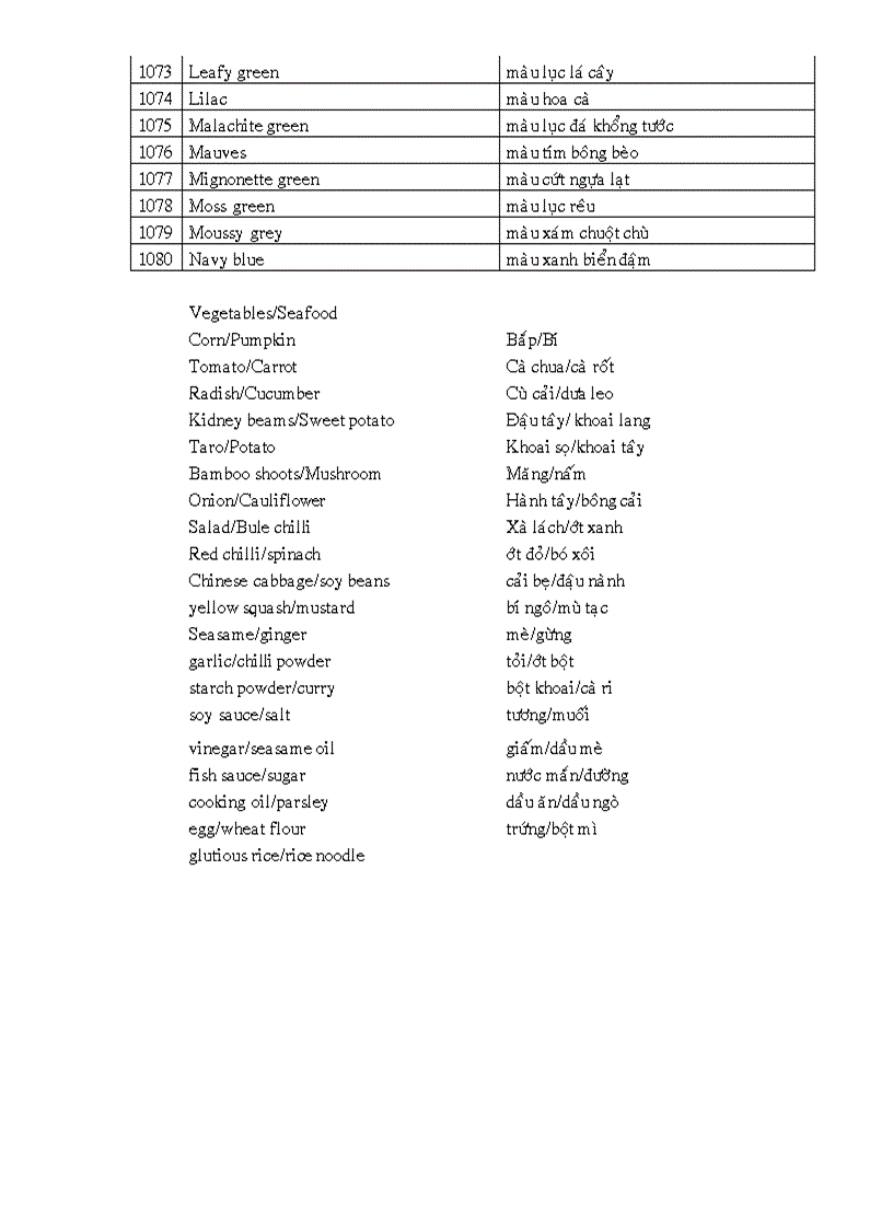 image for page Bảng từ vựng tiếng anh chuyên ngành may mặc