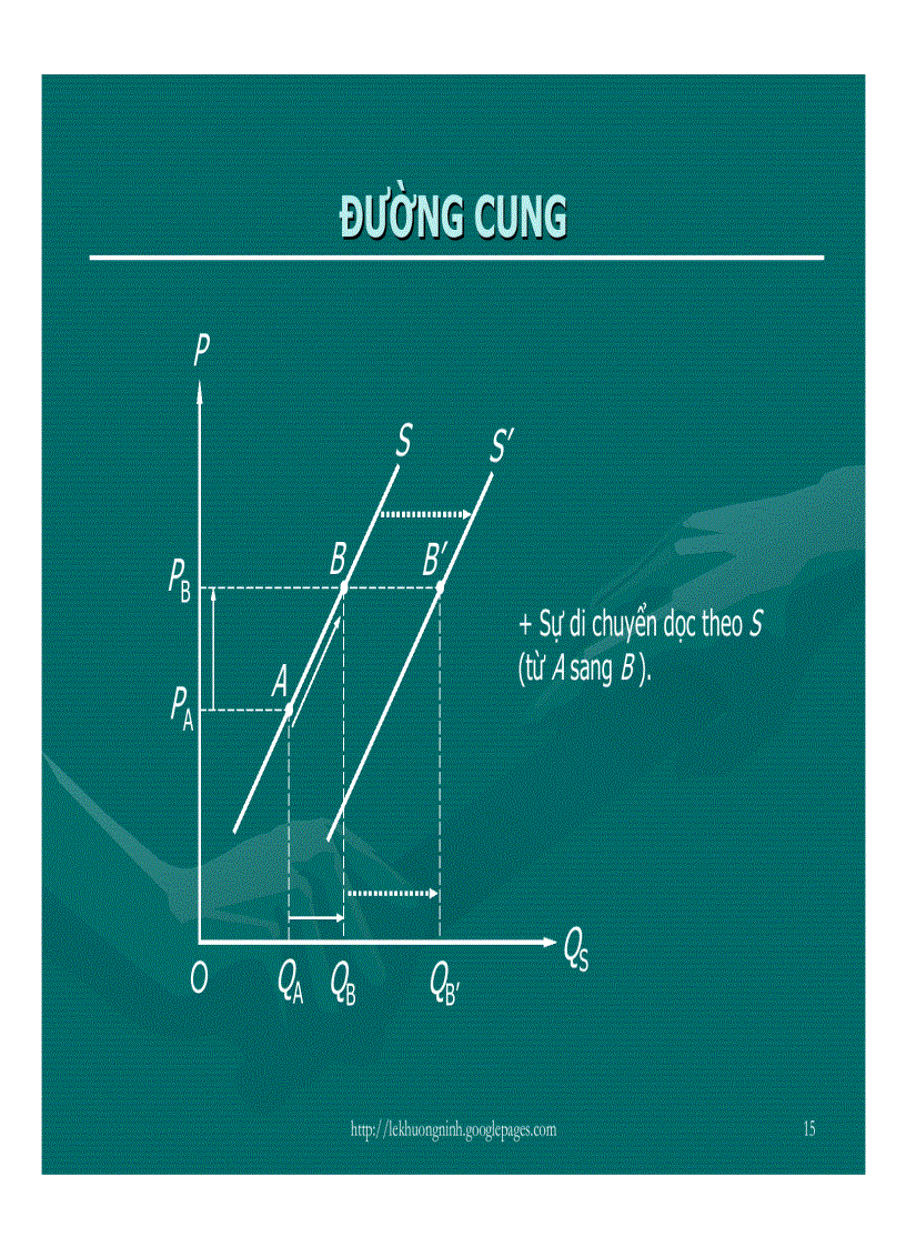 image for page Bài giảng kinh tế vi mô Lê Khương Ninh