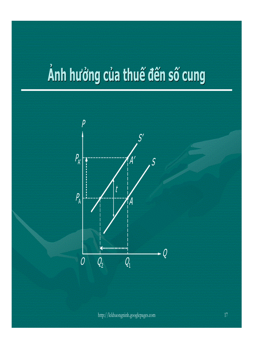 image for page Bài giảng kinh tế vi mô Lê Khương Ninh