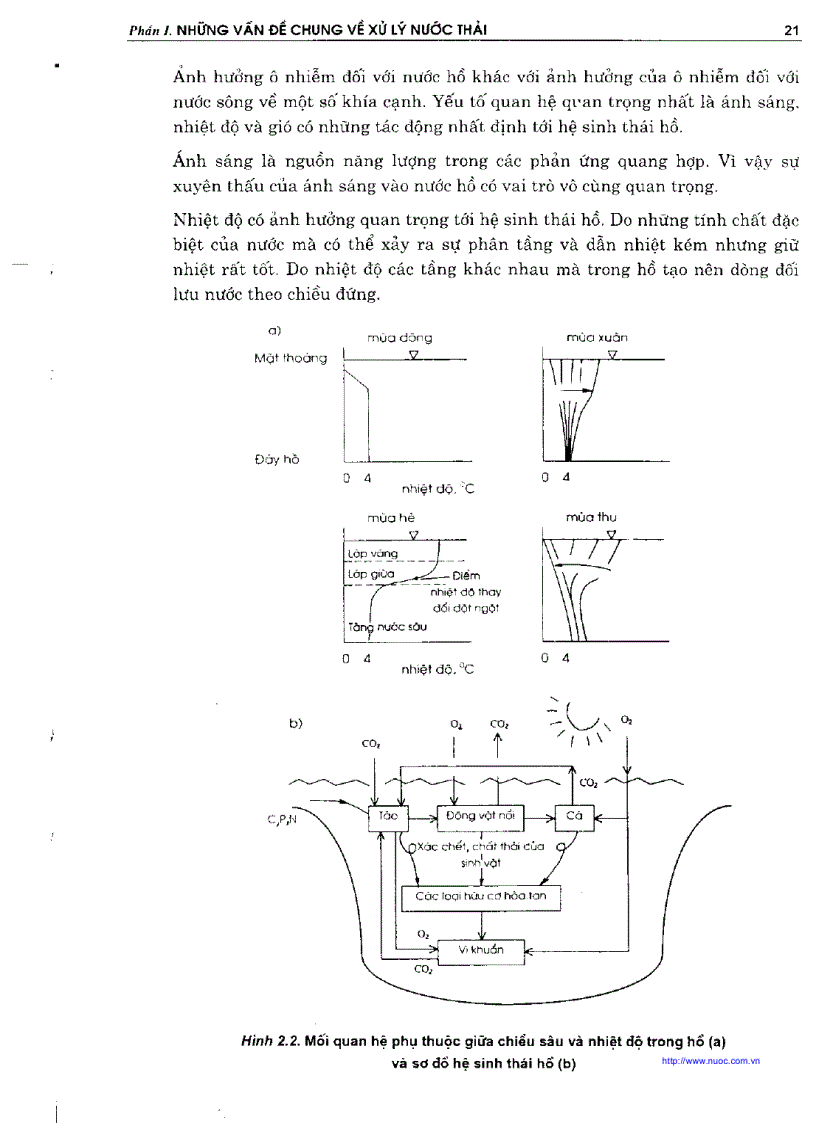image for page Xử lý nước thải