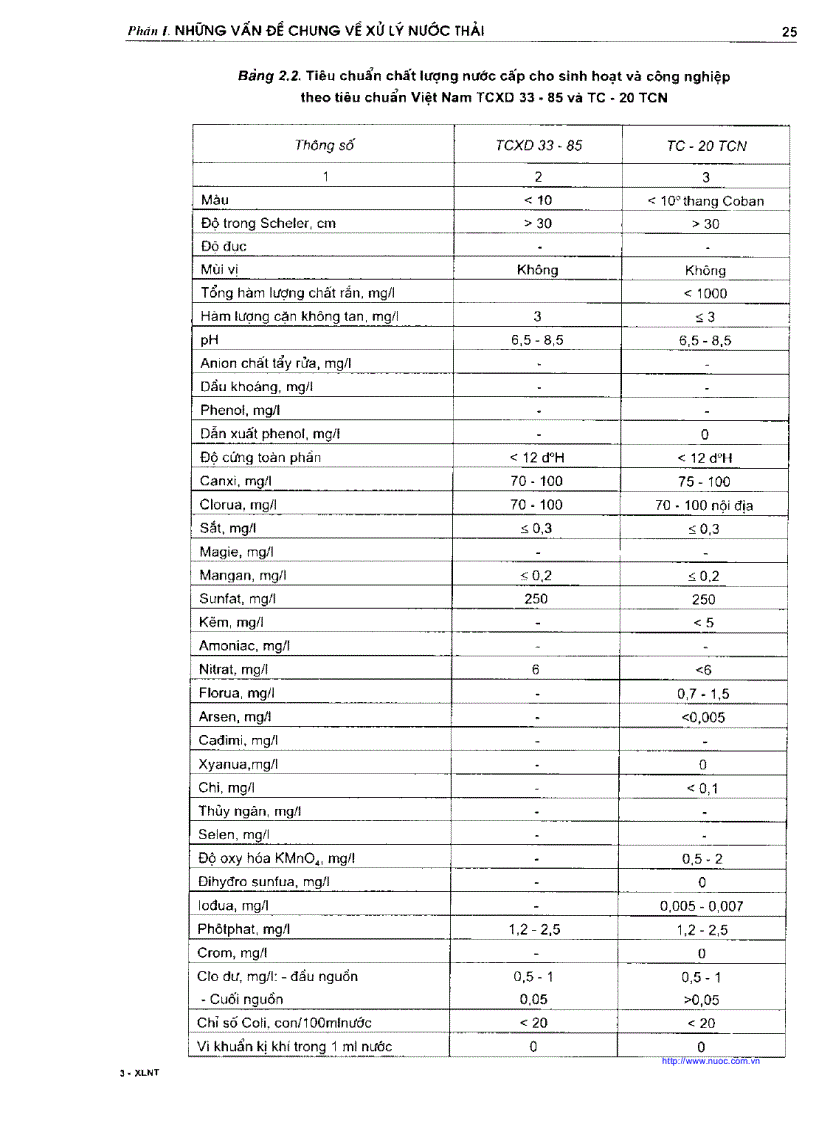 image for page Xử lý nước thải