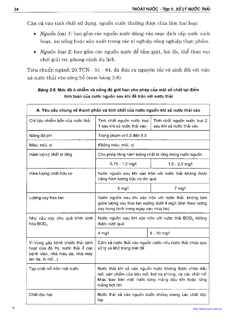 image for page Xử lý nước thải