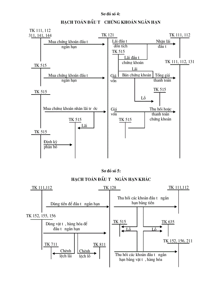 image for page Sơ đồ hạch toán vốn bằng tiền và đầu t ngắn hạn