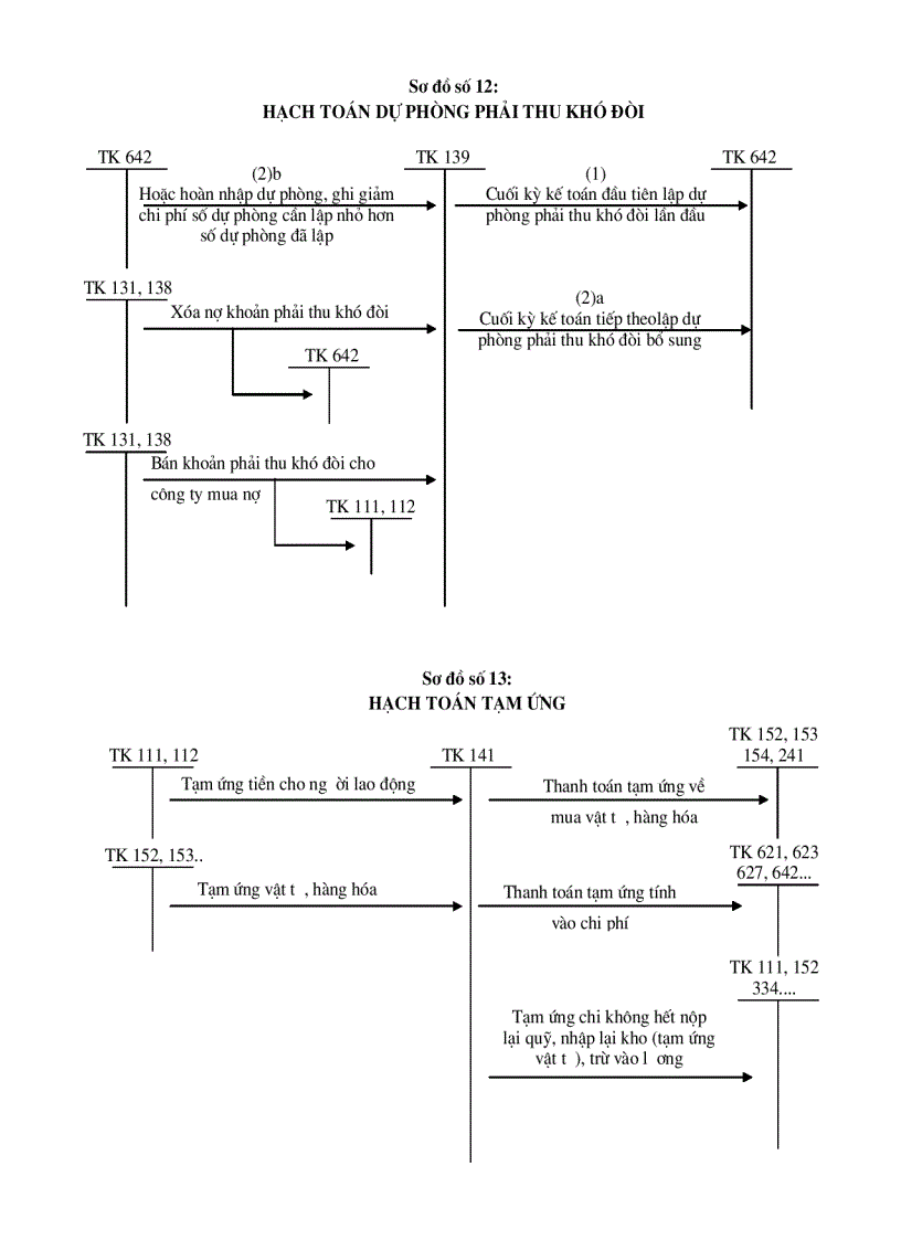 image for page Sơ đồ hạch toán vốn bằng tiền và đầu t ngắn hạn
