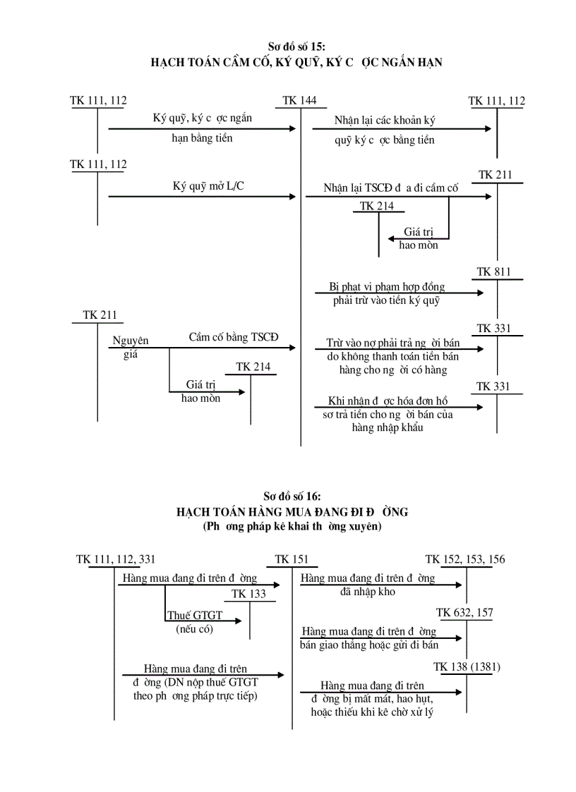 image for page Sơ đồ hạch toán vốn bằng tiền và đầu t ngắn hạn