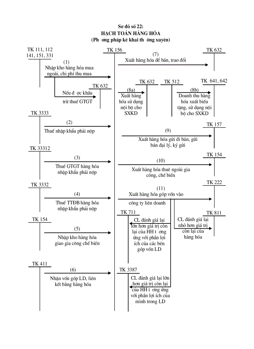 image for page Sơ đồ hạch toán vốn bằng tiền và đầu t ngắn hạn