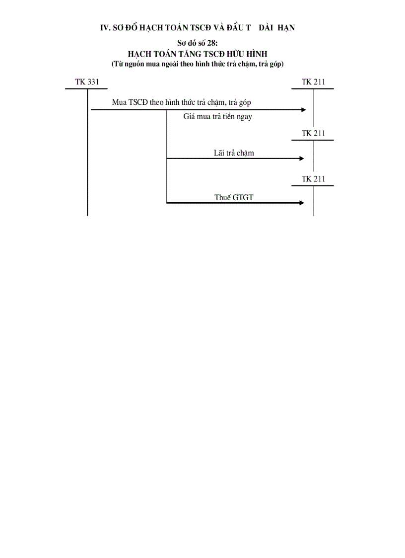 image for page Sơ đồ hạch toán vốn bằng tiền và đầu t ngắn hạn