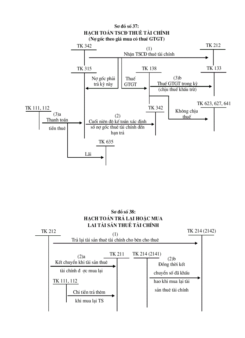 image for page Sơ đồ hạch toán vốn bằng tiền và đầu t ngắn hạn