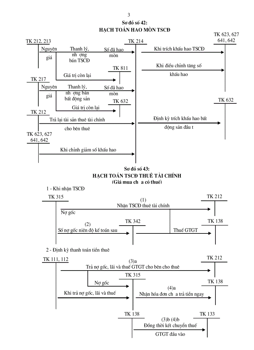 image for page Sơ đồ hạch toán vốn bằng tiền và đầu t ngắn hạn