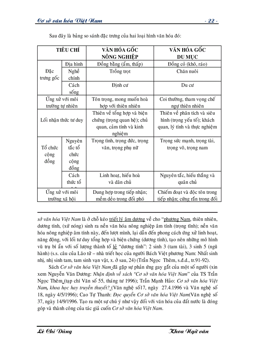 image for page Giáo trình Cơ sở văn hóa Việt Nam