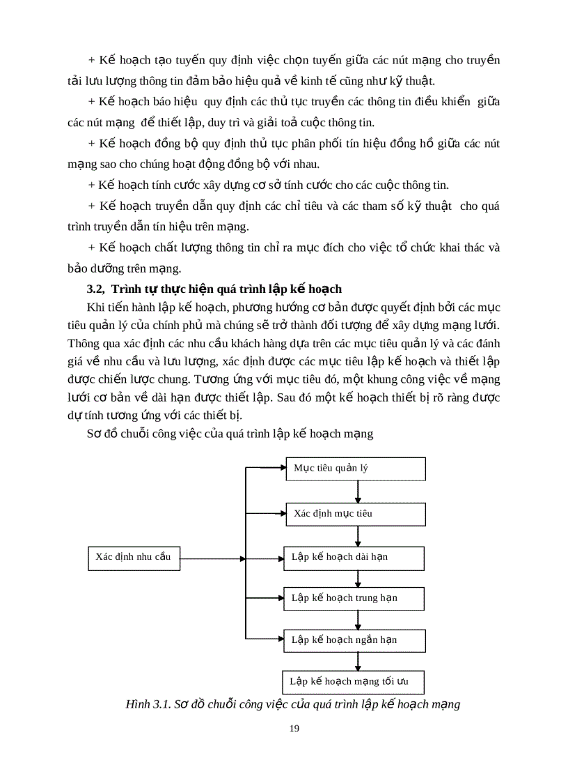 image for page Tài liệu điện tử viễn thông