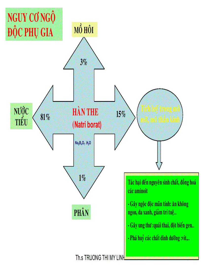 image for page Phụ gia trong chế biến thực phẩm