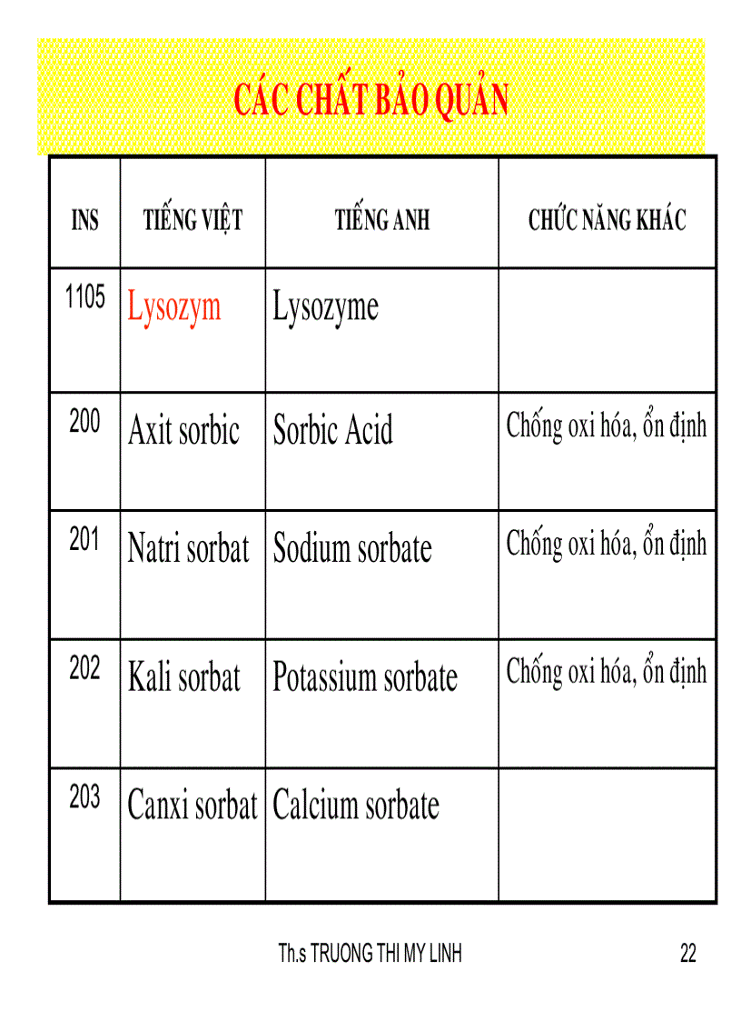 image for page Phụ gia trong chế biến thực phẩm
