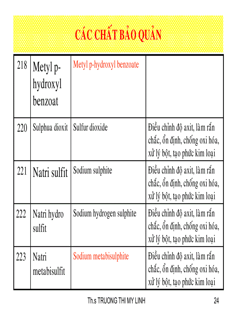 image for page Phụ gia trong chế biến thực phẩm