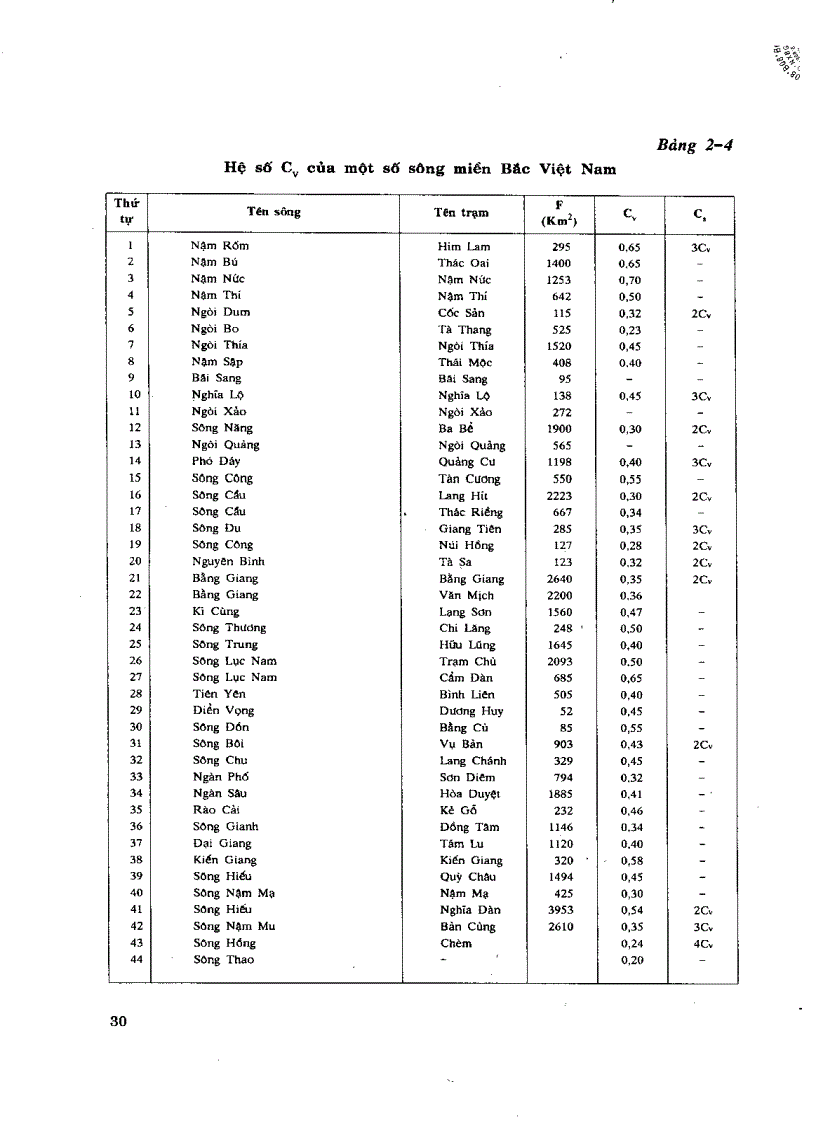image for page Bài giảng đường ô tô tập 1 2 3 2