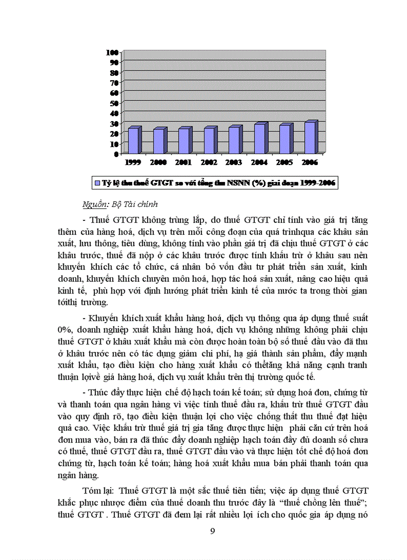 image for page Tài liệu bồi dưỡng cho công chức mới Chuyên đề THUẾ GIÁ TRỊ GIA TĂNG