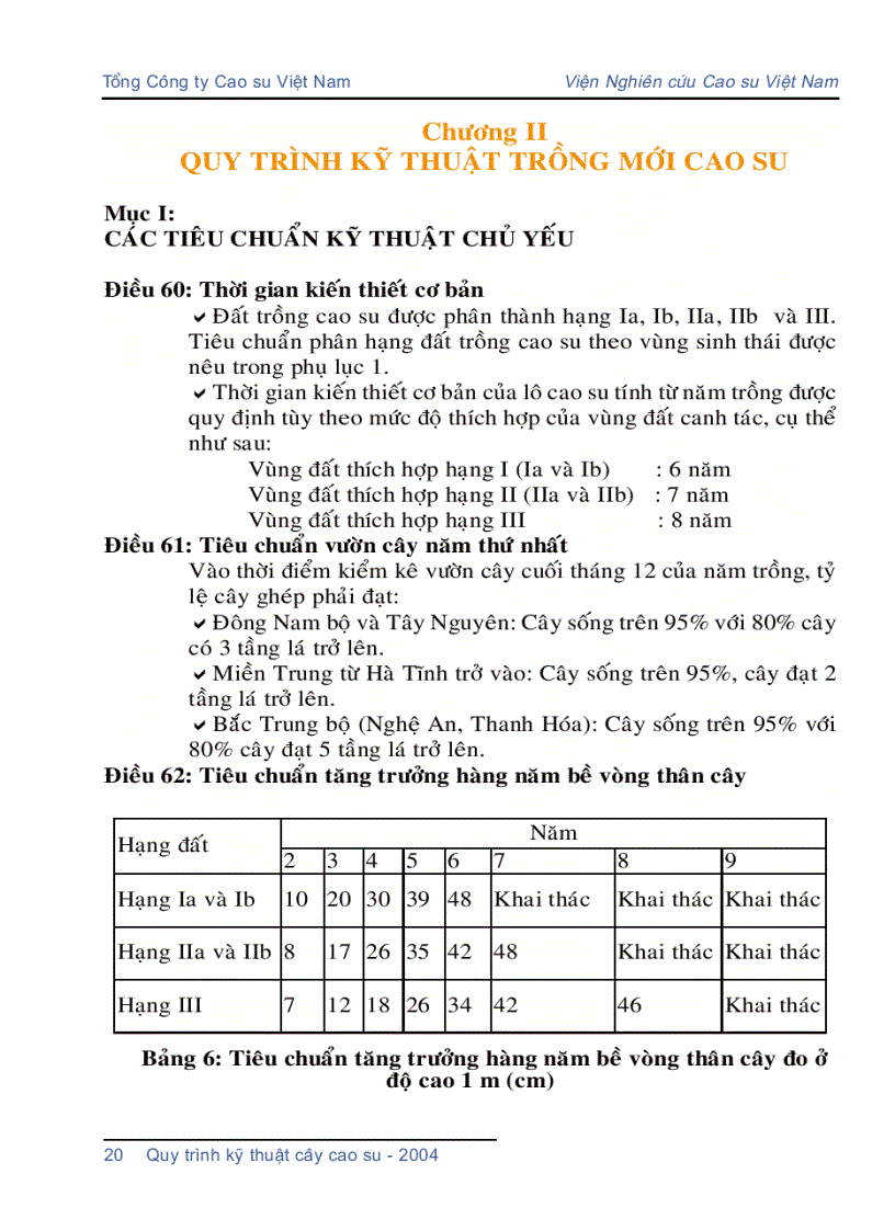image for page Quy trình kỹ thuật cây cao su