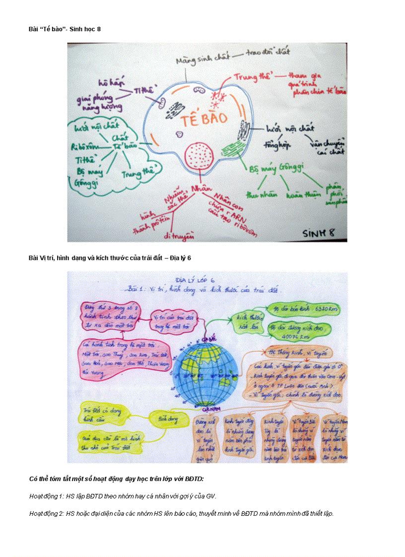 image for page Tổ chức hoạt động dạy học với bản đồ tư duy