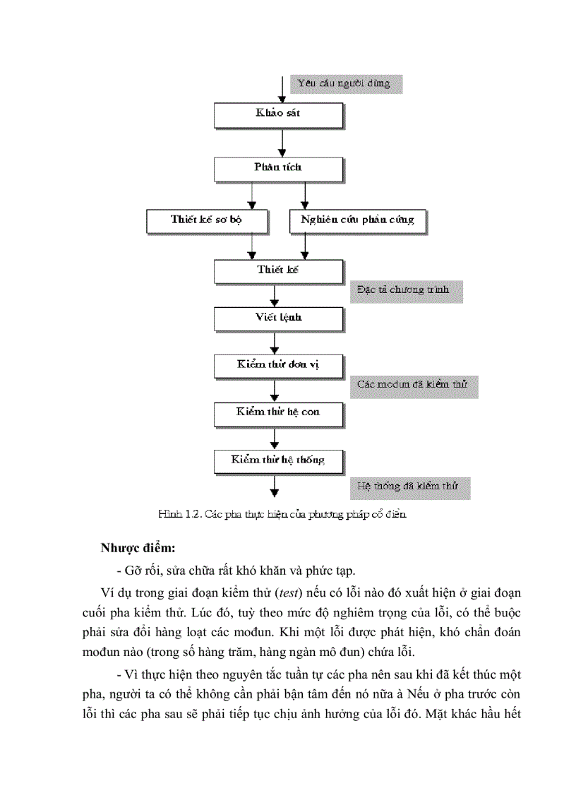 image for page Phân tích thiết kế hệ thống có cấu trúc