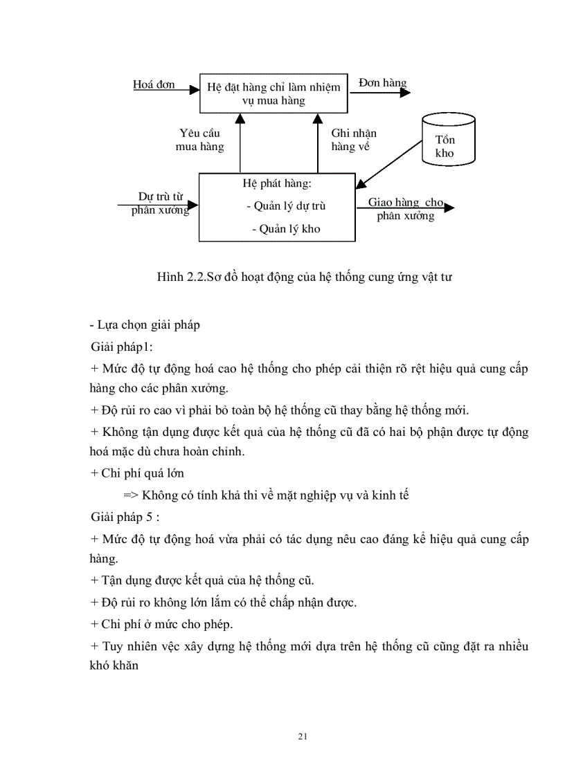 image for page Phân tích thiết kế hệ thống có cấu trúc