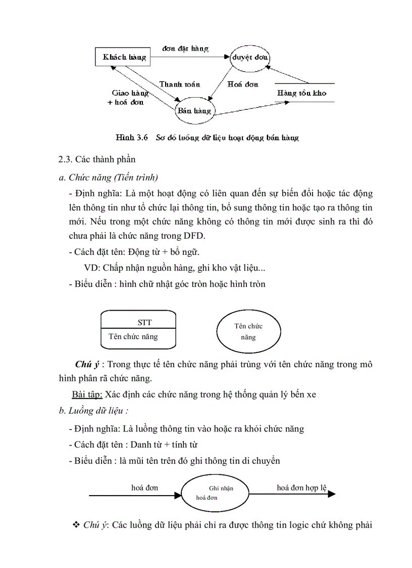 image for page Phân tích thiết kế hệ thống có cấu trúc