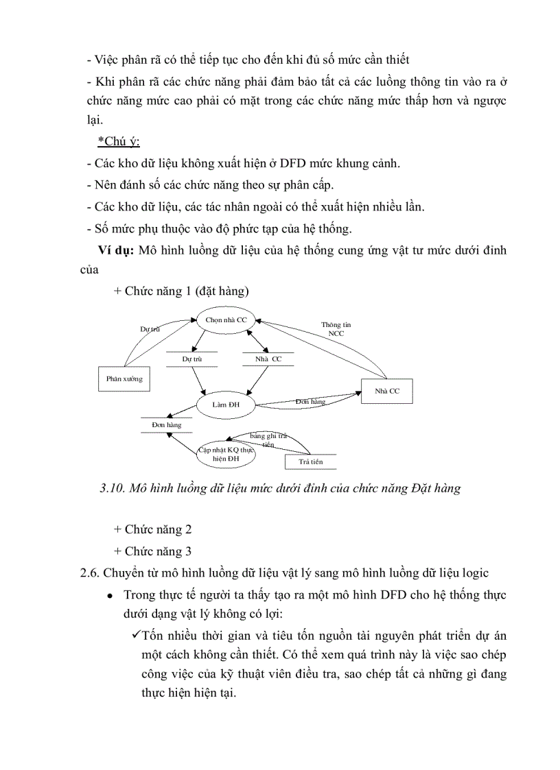 image for page Phân tích thiết kế hệ thống có cấu trúc