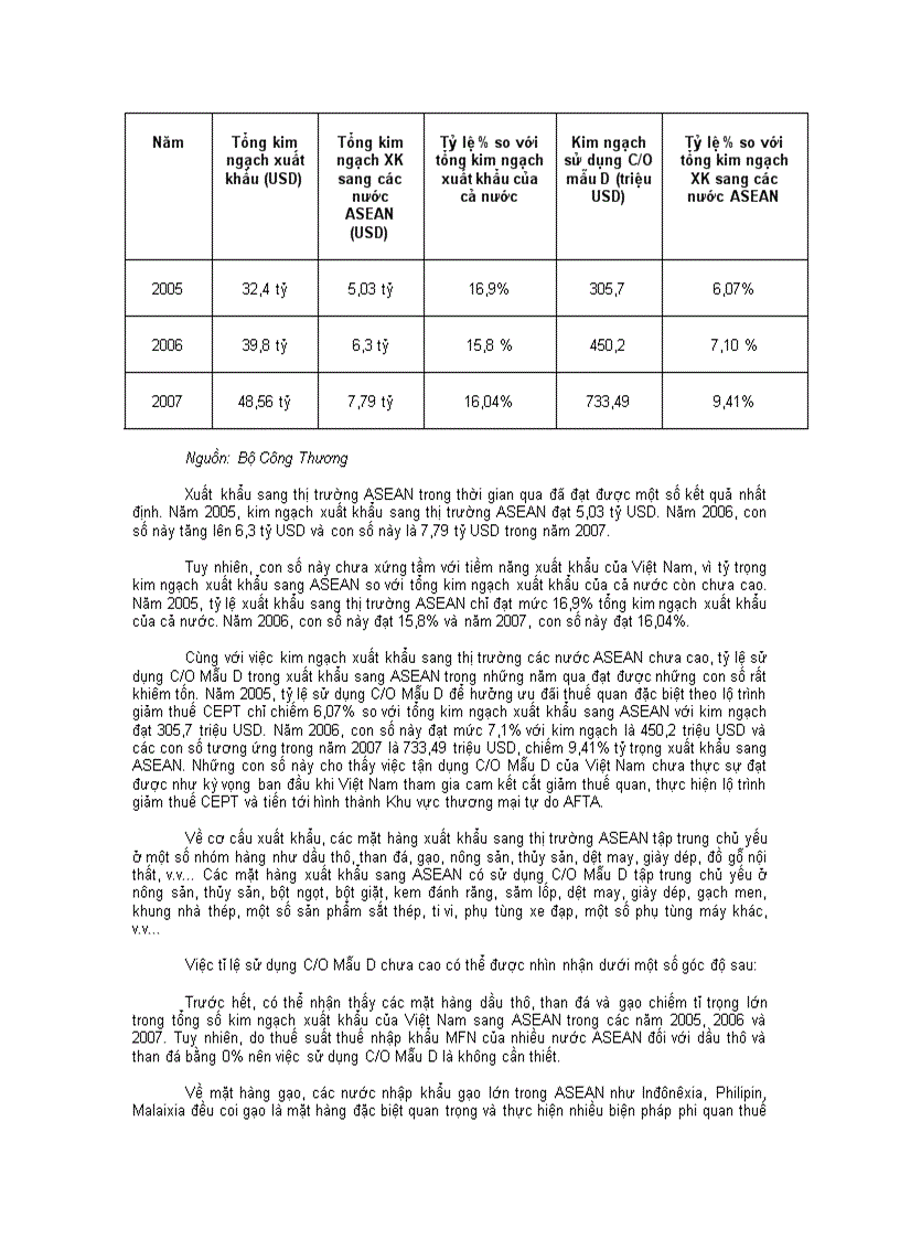 image for page Triển vọng về cộng đồng kinh tế đông á