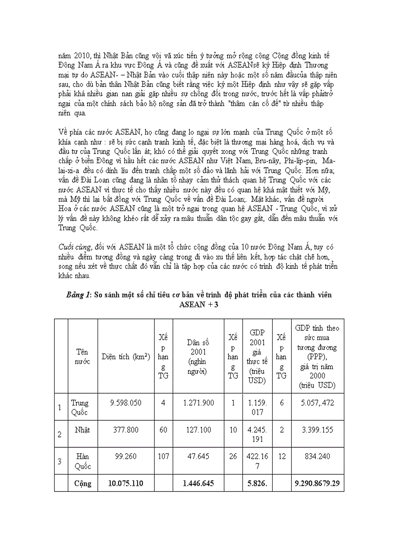 image for page Triển vọng về cộng đồng kinh tế đông á