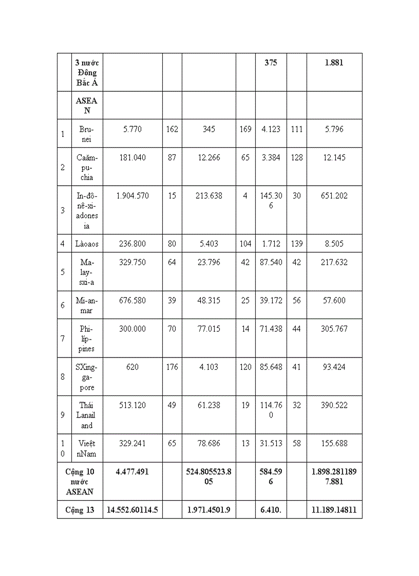 image for page Triển vọng về cộng đồng kinh tế đông á