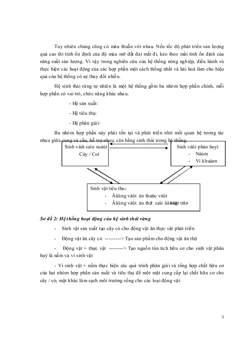 image for page Bài giảng Nguyên lý hệ thống nông nghiệp
