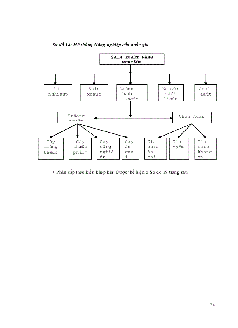 image for page Bài giảng Nguyên lý hệ thống nông nghiệp