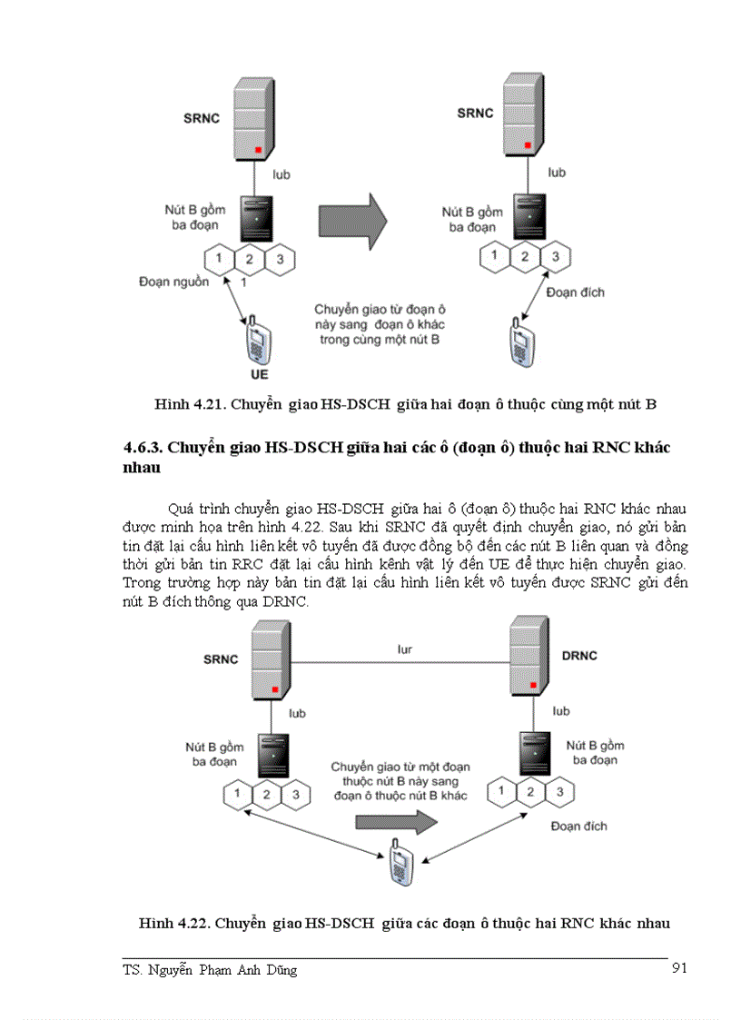 image for page Giới thiệu công nghệ 3G WCDMA UMTS