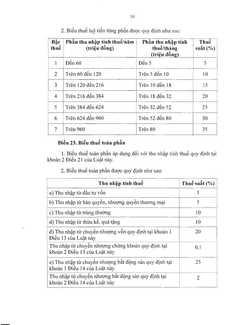 image for page Luật thuế thu nhập