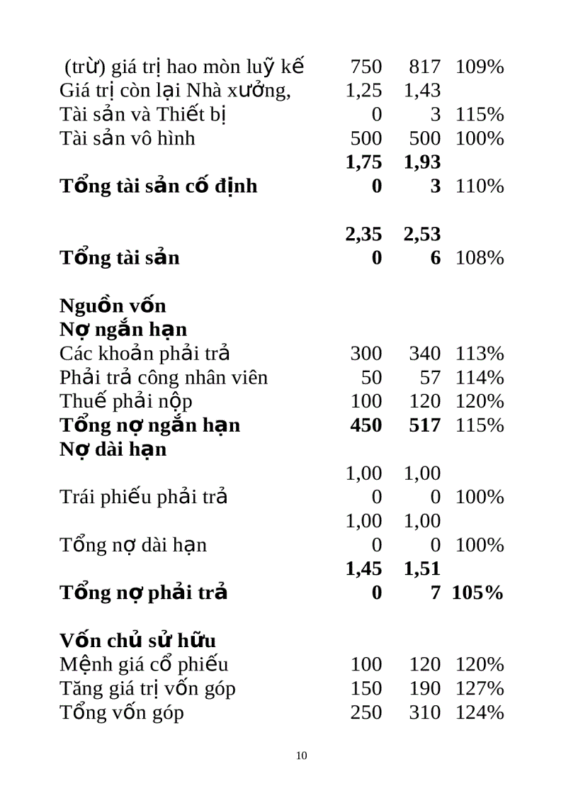 image for page Báo cáo tài chính 2